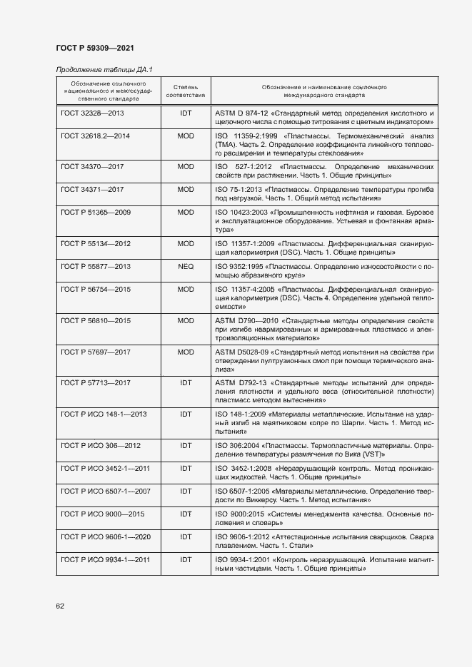 Страница 66 ГОСТ Р 59309-2021