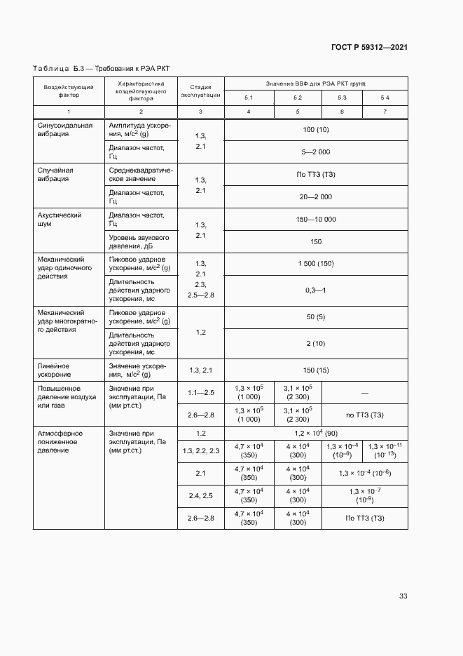 Страница 38 ГОСТ Р 59312-2021