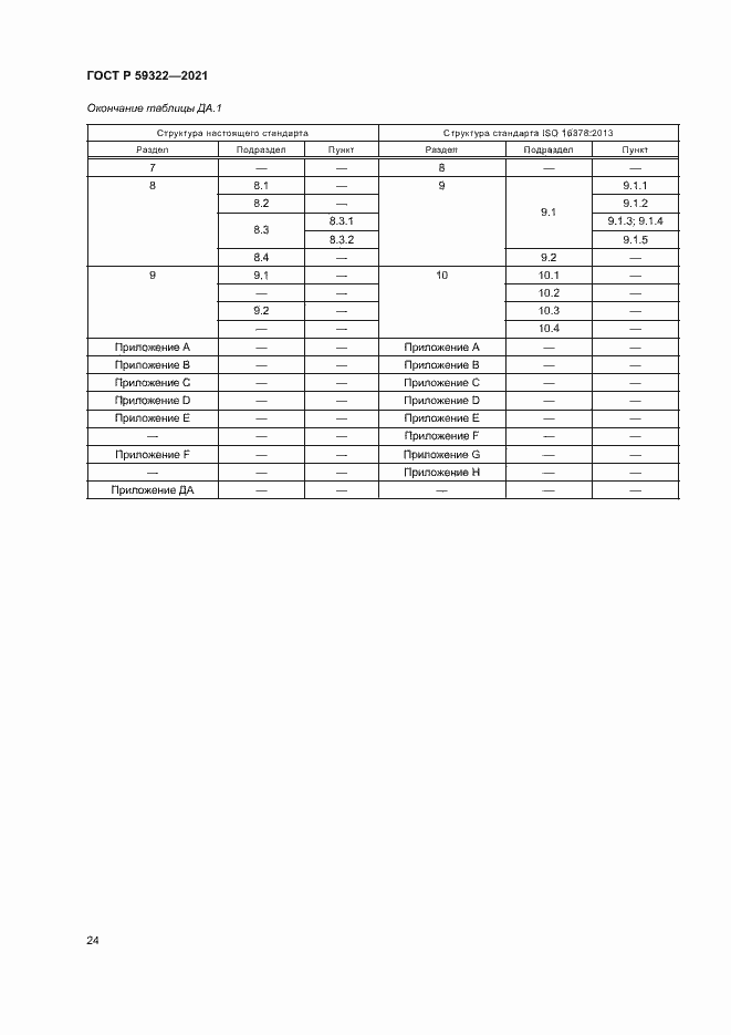 Страница 28 ГОСТ Р 59322-2021