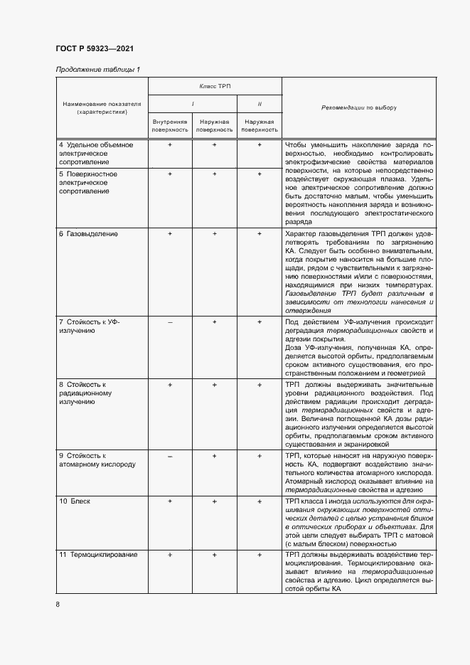 Страница 12 ГОСТ Р 59323-2021