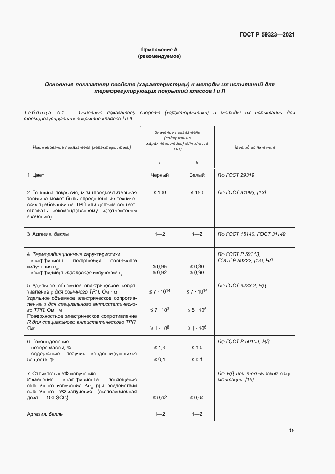 Страница 19 ГОСТ Р 59323-2021