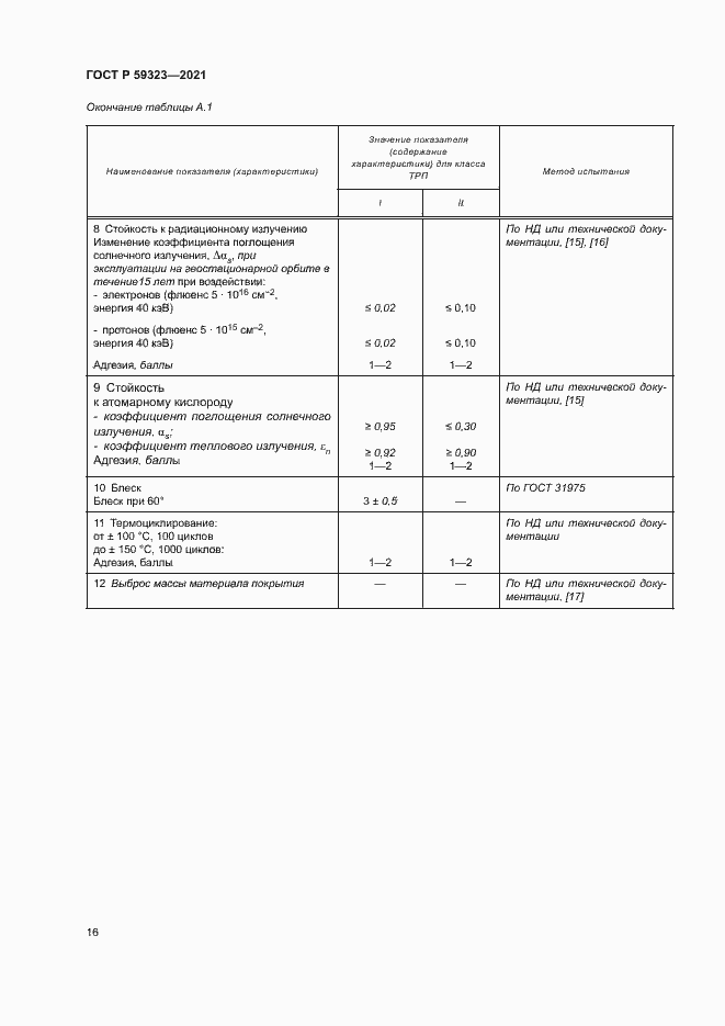 Страница 20 ГОСТ Р 59323-2021