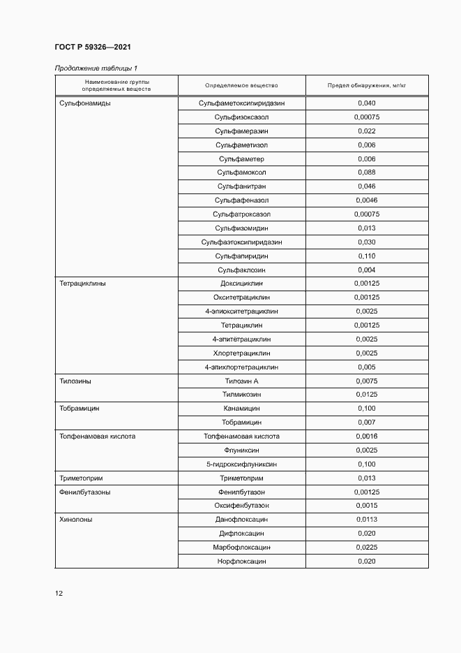Страница 15 ГОСТ Р 59326-2021