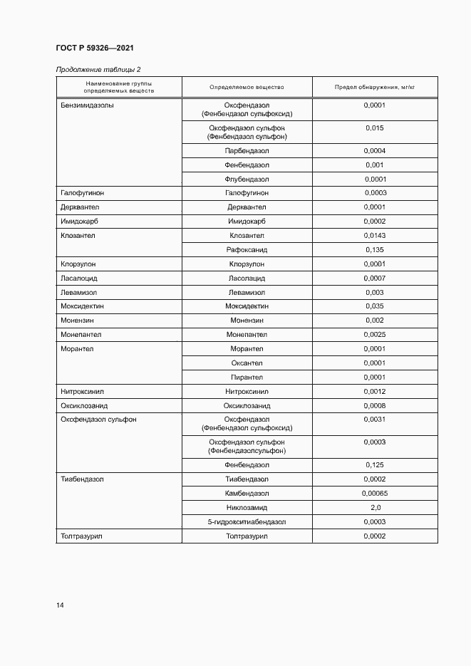 Страница 17 ГОСТ Р 59326-2021