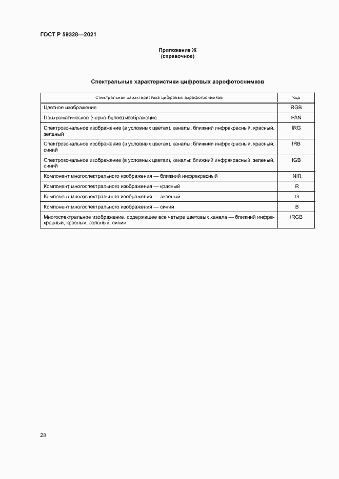 Страница 32 ГОСТ Р 59328-2021