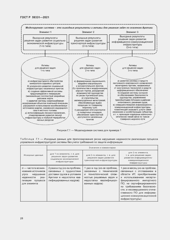 Страница 32 ГОСТ Р 59331-2021