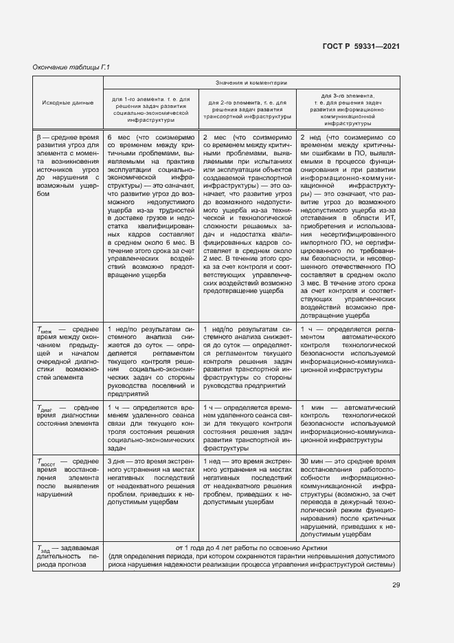 Страница 33 ГОСТ Р 59331-2021