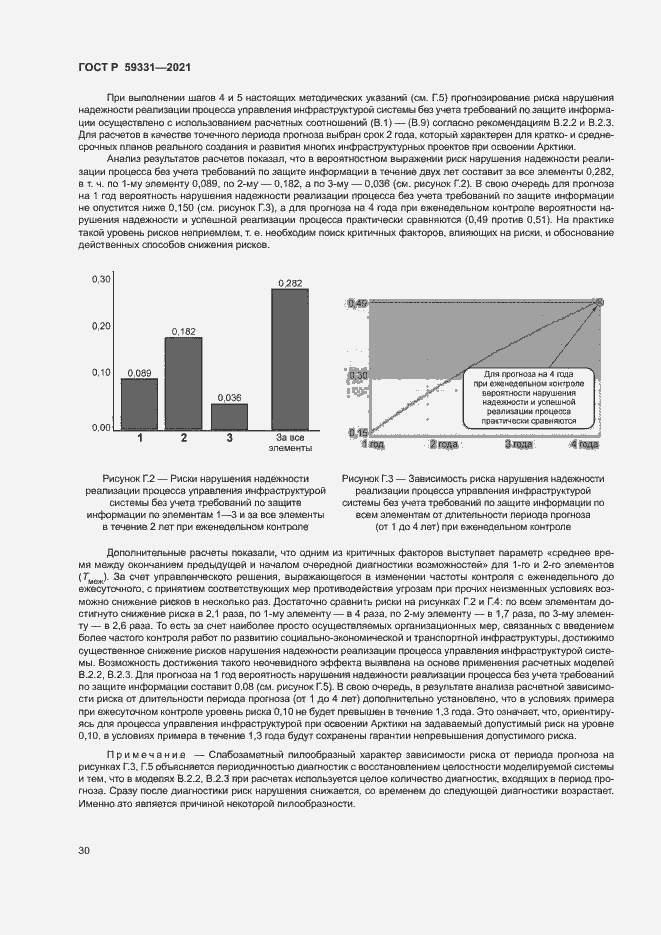 Страница 34 ГОСТ Р 59331-2021