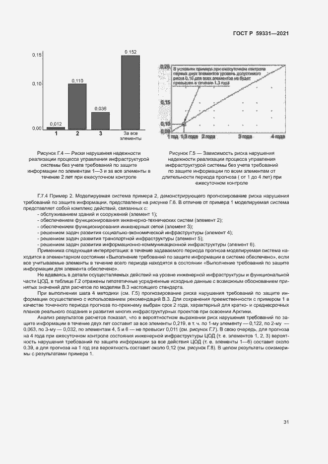Страница 35 ГОСТ Р 59331-2021