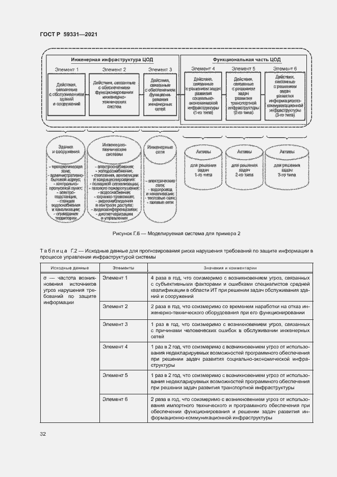 Страница 36 ГОСТ Р 59331-2021