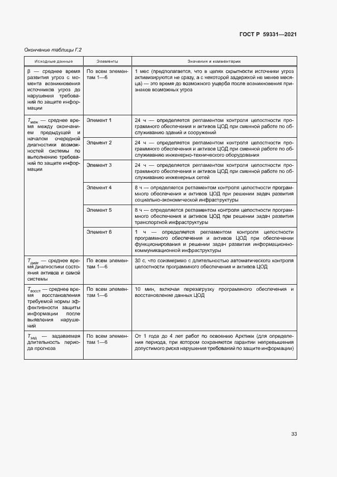 Страница 37 ГОСТ Р 59331-2021