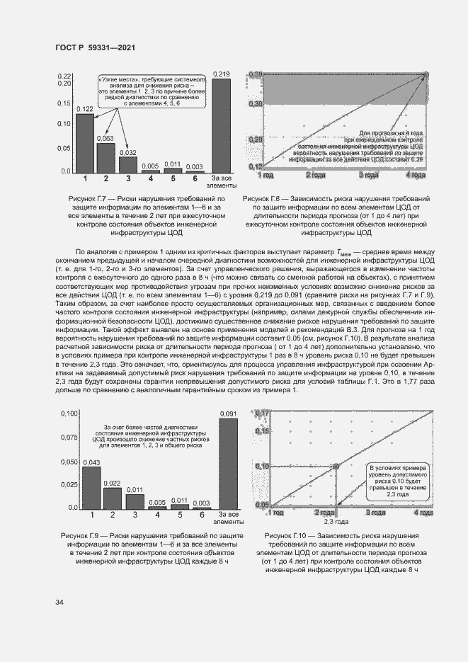 Страница 38 ГОСТ Р 59331-2021