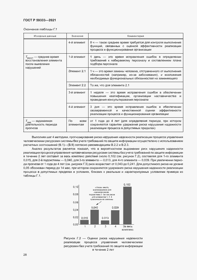 Страница 32 ГОСТ Р 59333-2021