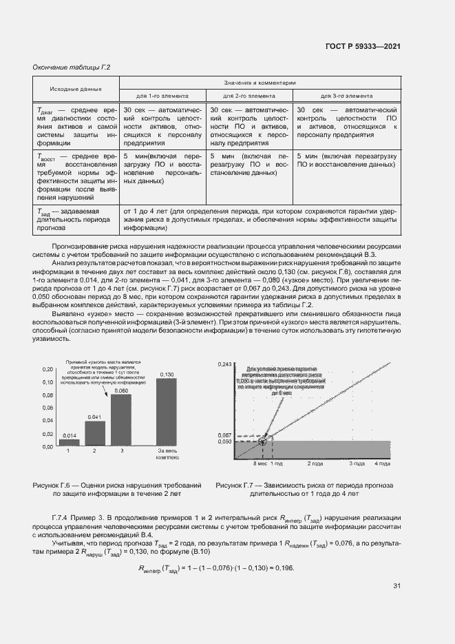 Страница 35 ГОСТ Р 59333-2021