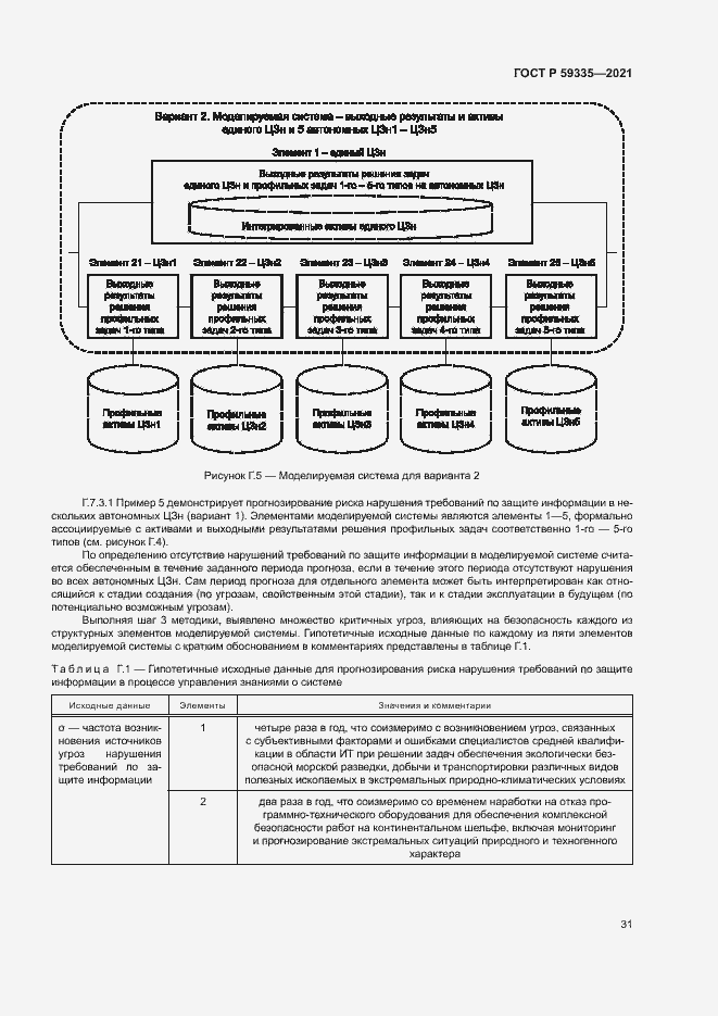 Страница 35 ГОСТ Р 59335-2021