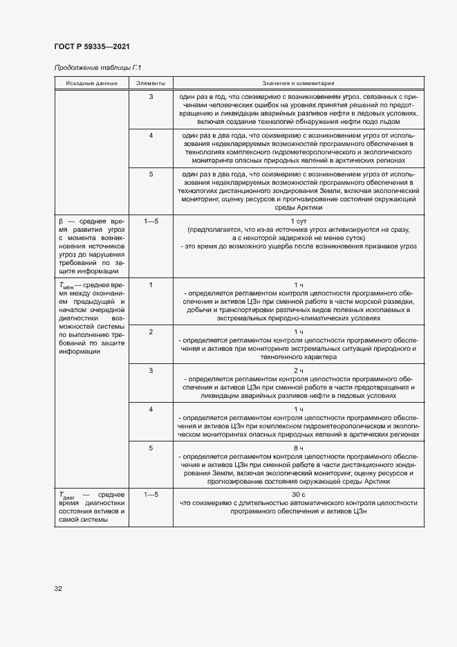Страница 36 ГОСТ Р 59335-2021
