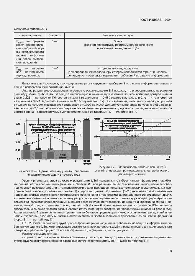 Страница 37 ГОСТ Р 59335-2021