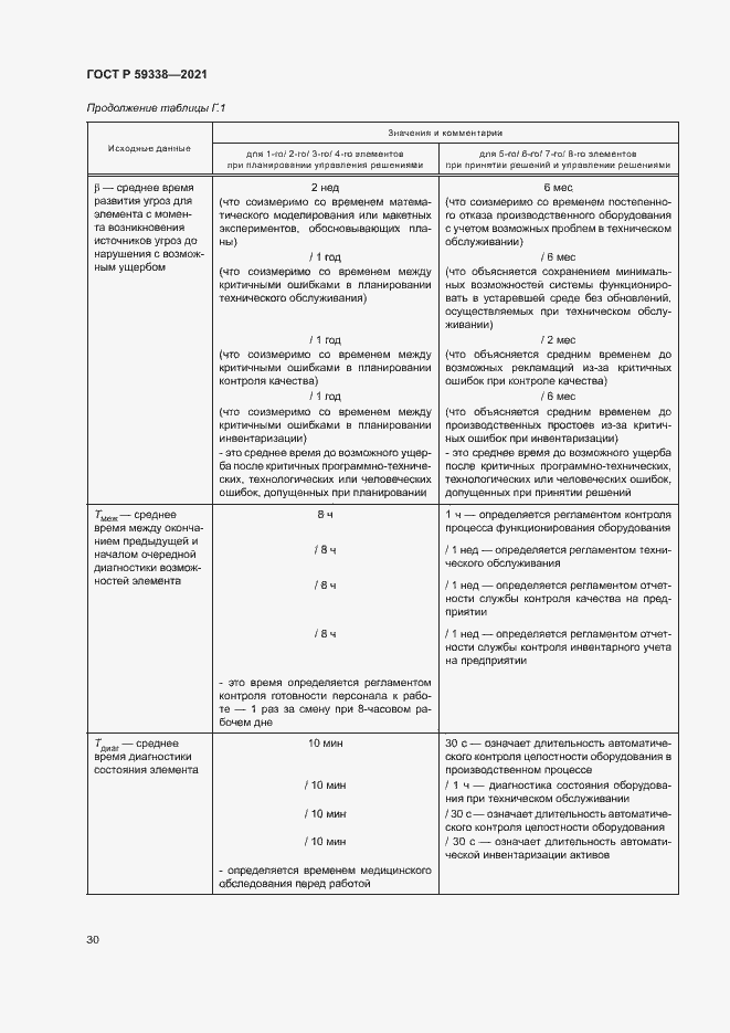 Страница 34 ГОСТ Р 59338-2021