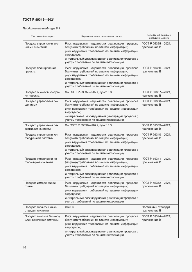 Страница 20 ГОСТ Р 59343-2021