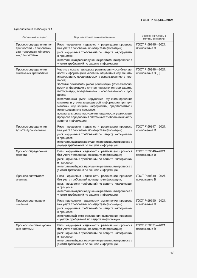 Страница 21 ГОСТ Р 59343-2021