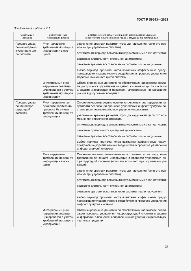 Страница 25 ГОСТ Р 59343-2021