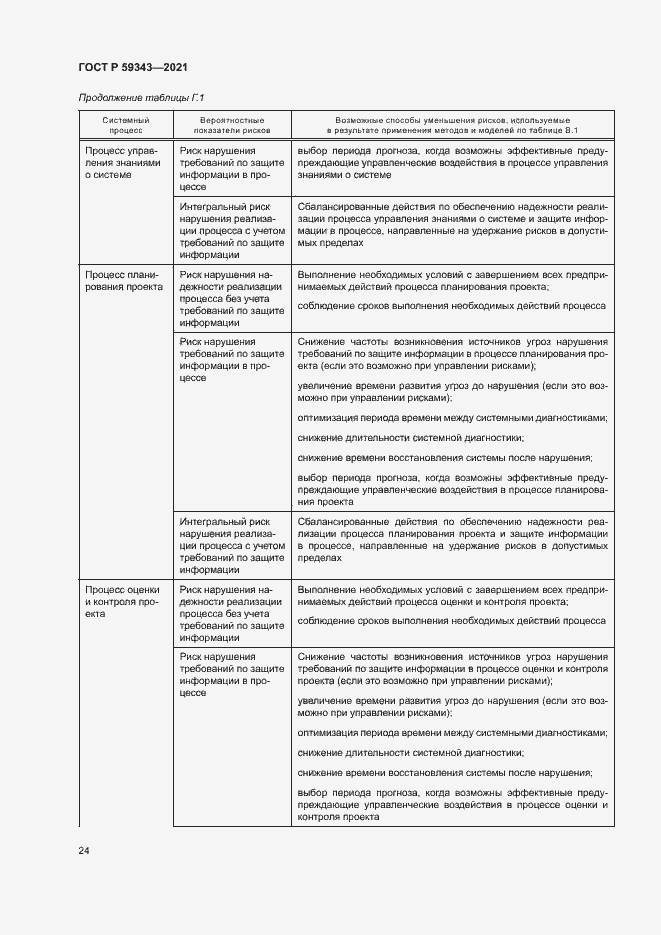 Страница 28 ГОСТ Р 59343-2021