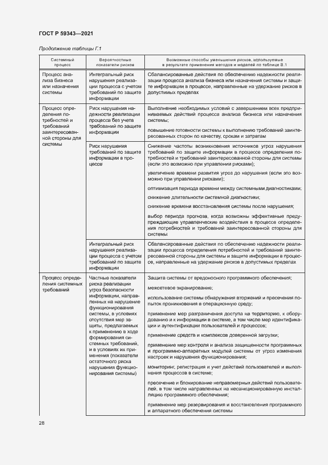 Страница 32 ГОСТ Р 59343-2021