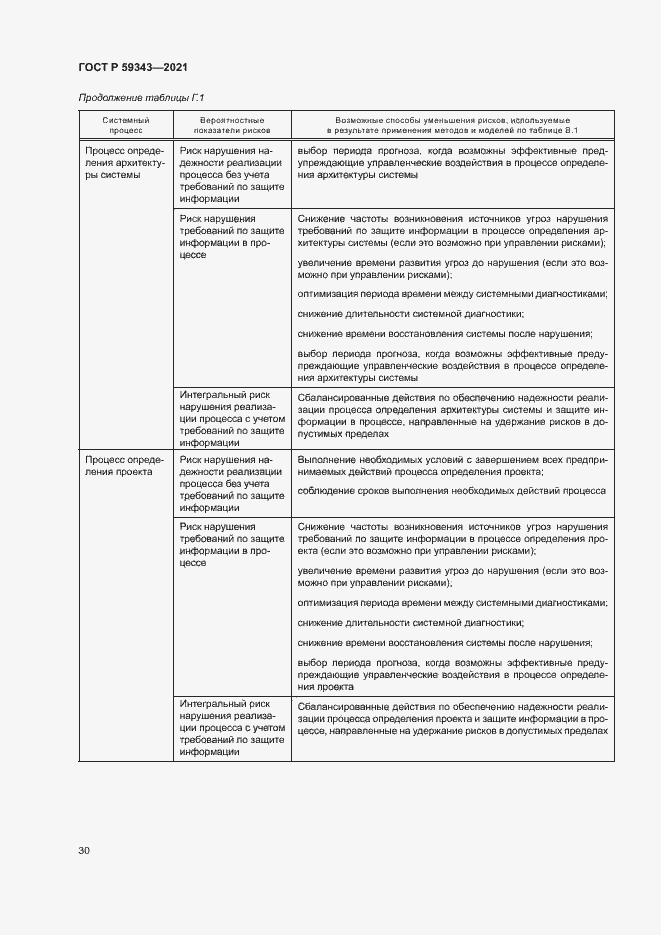 Страница 34 ГОСТ Р 59343-2021
