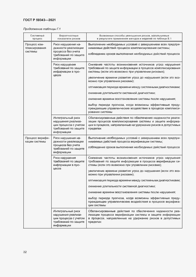 Страница 36 ГОСТ Р 59343-2021