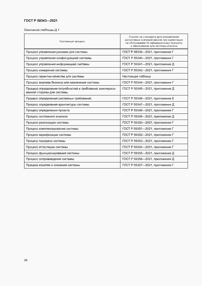 Страница 42 ГОСТ Р 59343-2021