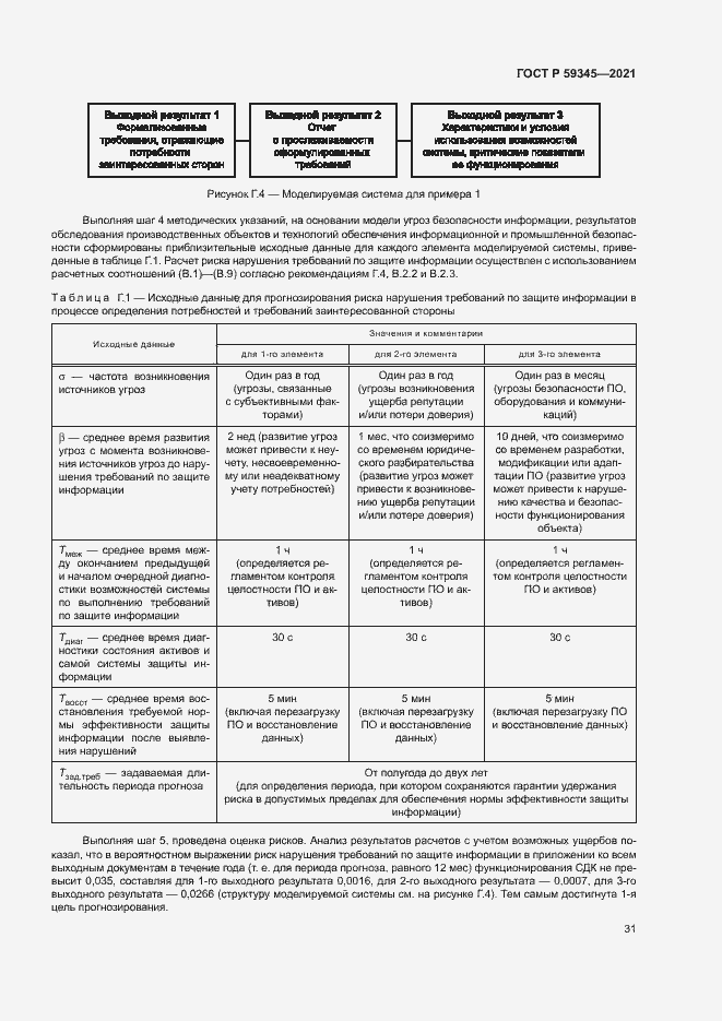 Страница 35 ГОСТ Р 59345-2021