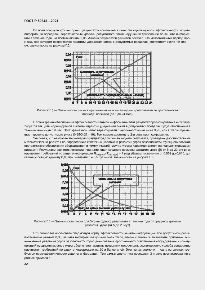 Страница 36 ГОСТ Р 59345-2021