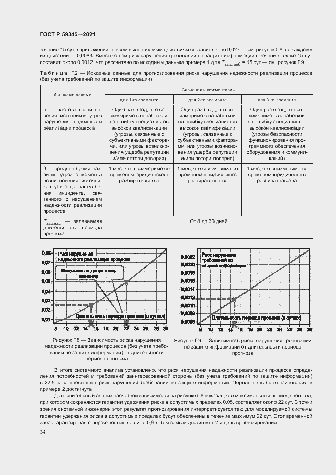 Страница 38 ГОСТ Р 59345-2021