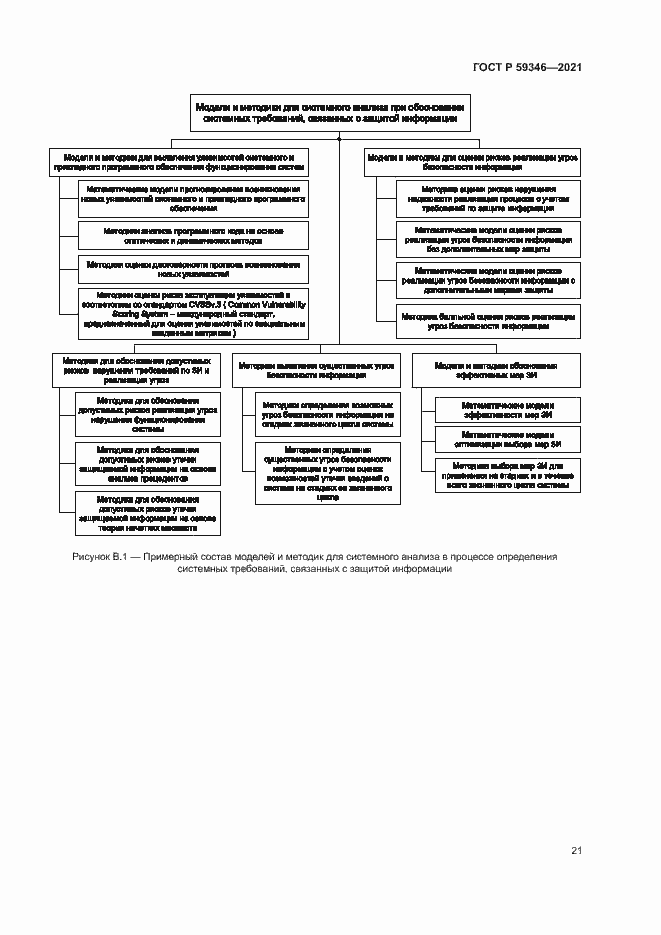 Страница 25 ГОСТ Р 59346-2021