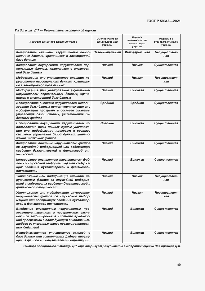 Страница 53 ГОСТ Р 59346-2021