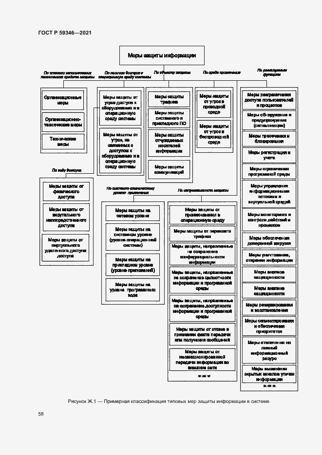 Страница 62 ГОСТ Р 59346-2021