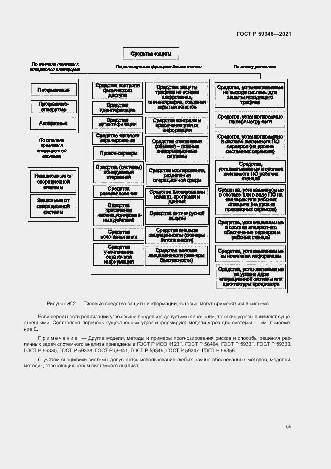 Страница 63 ГОСТ Р 59346-2021