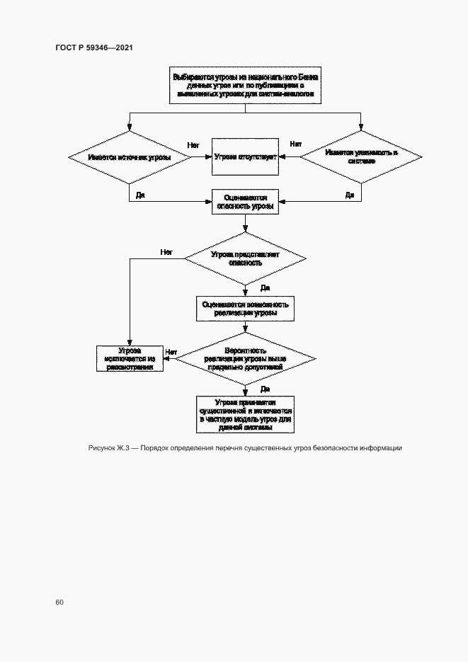 Страница 64 ГОСТ Р 59346-2021