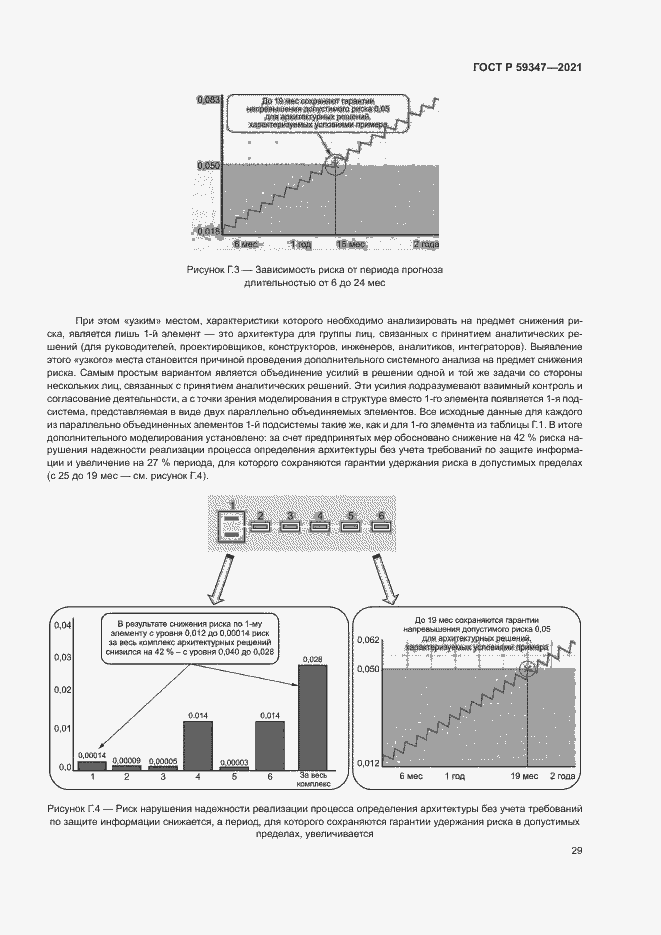 Страница 33 ГОСТ Р 59347-2021
