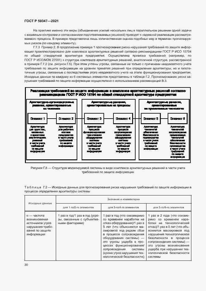 Страница 34 ГОСТ Р 59347-2021