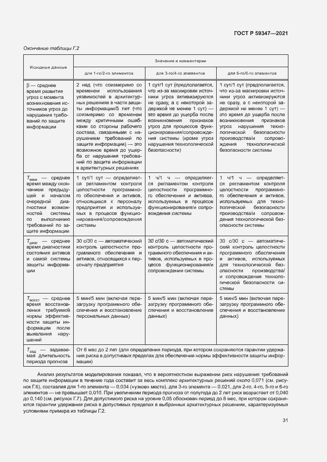 Страница 35 ГОСТ Р 59347-2021