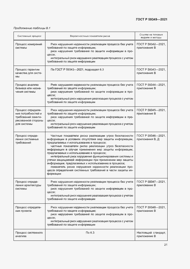 Страница 25 ГОСТ Р 59349-2021