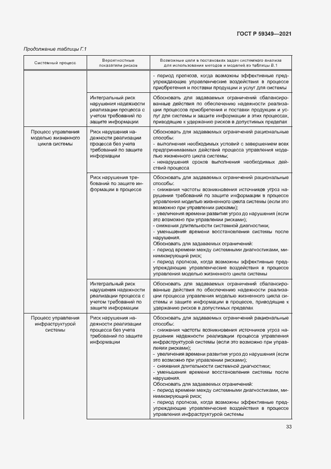 Страница 37 ГОСТ Р 59349-2021