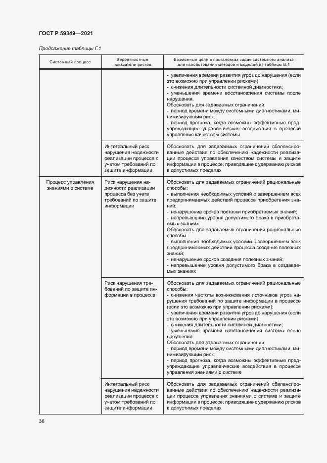 Страница 40 ГОСТ Р 59349-2021