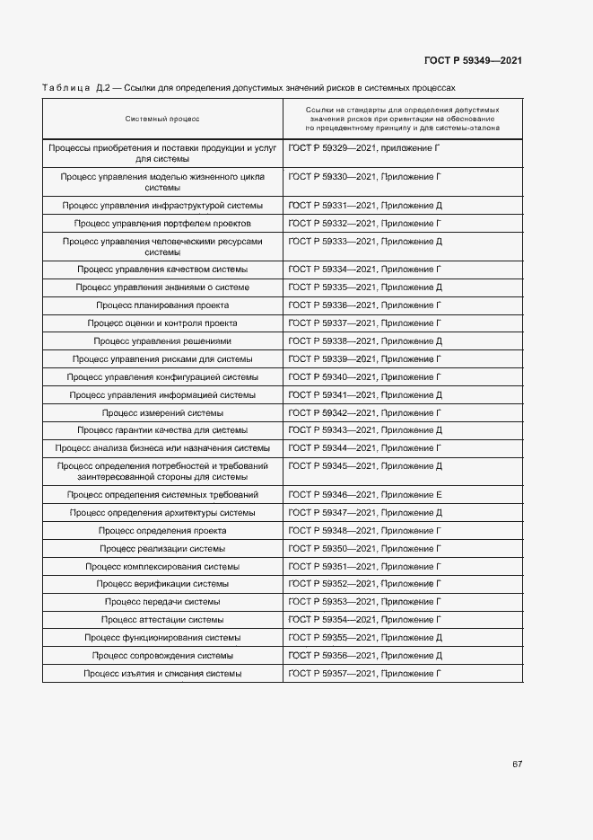 Страница 71 ГОСТ Р 59349-2021