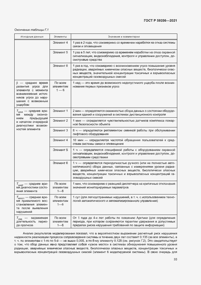Страница 37 ГОСТ Р 59356-2021
