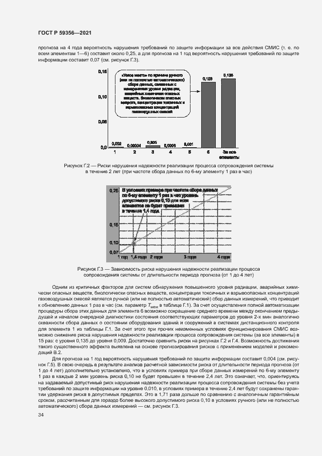 Страница 38 ГОСТ Р 59356-2021