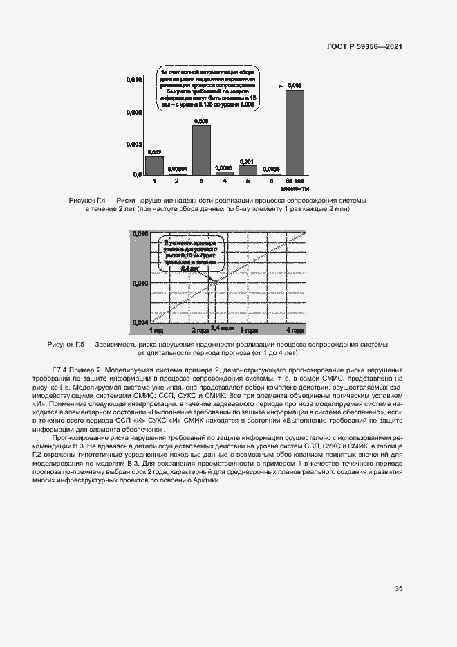 Страница 39 ГОСТ Р 59356-2021