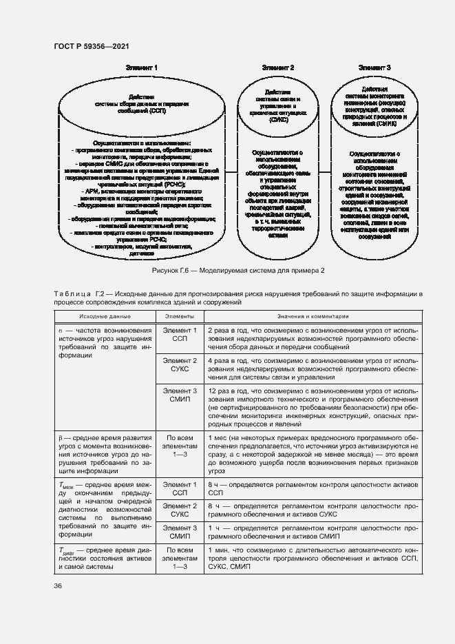 Страница 40 ГОСТ Р 59356-2021