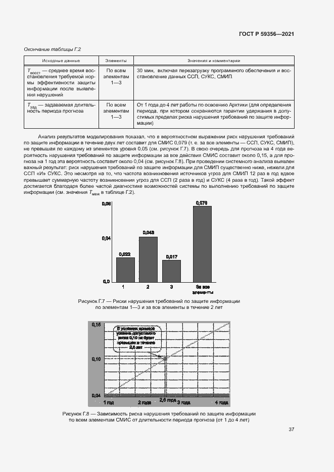 Страница 41 ГОСТ Р 59356-2021